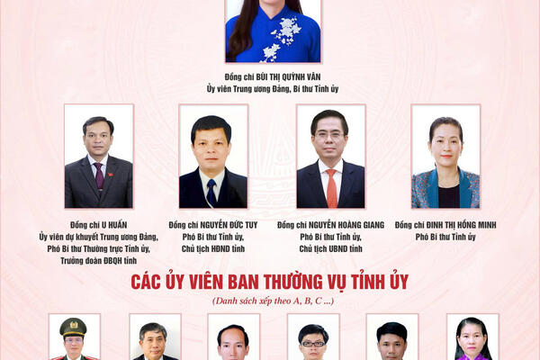 Danh sách các đồng chí Ủy viên Ban Thường vụ Tỉnh ủy Quảng Ngãi nhiệm kỳ 2020-2025