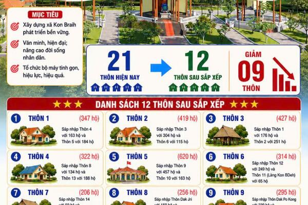 Phương án sắp xếp thôn năm 2026