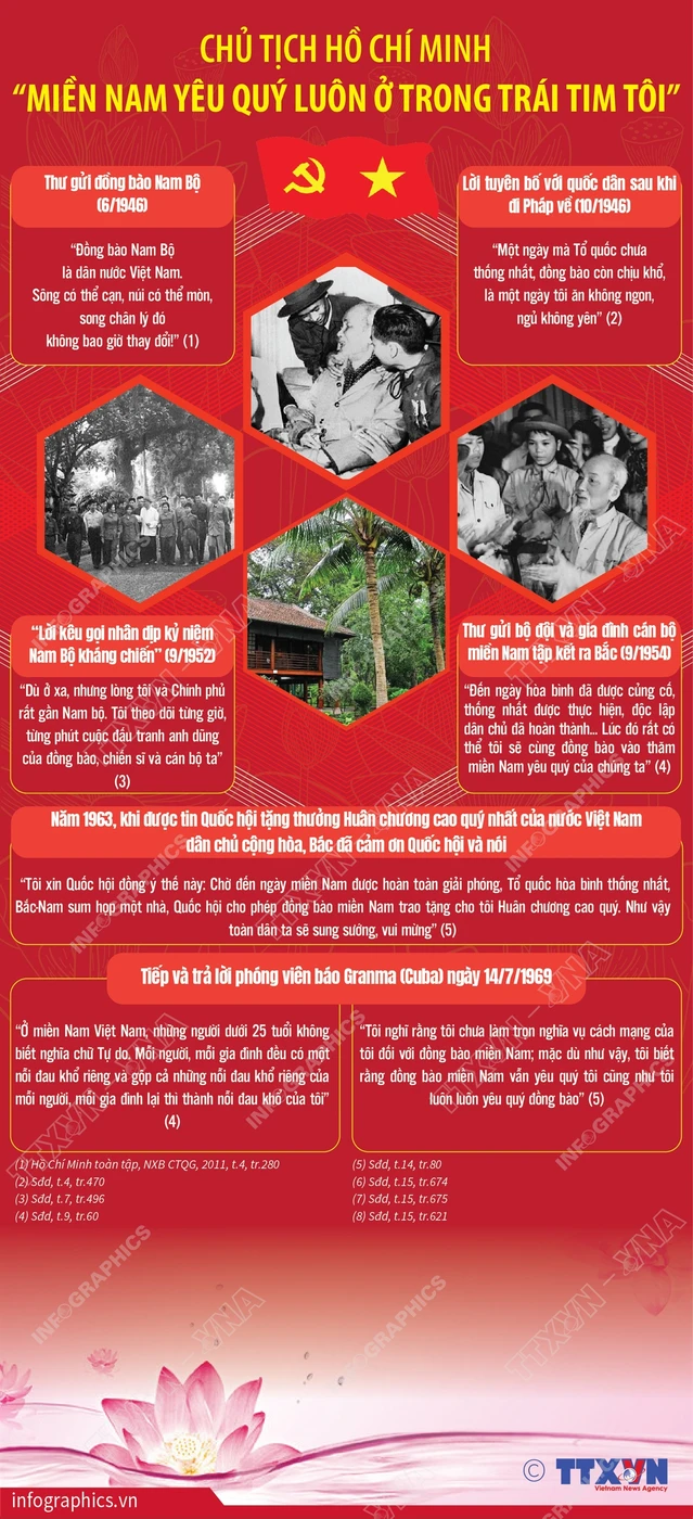 Chủ tịch Hồ Chí Minh: “Miền Nam yêu quý luôn ở trong trái tim tôi”