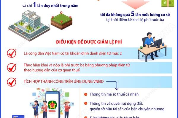 Điều kiện để được giảm lệ phí trước bạ nhà đất