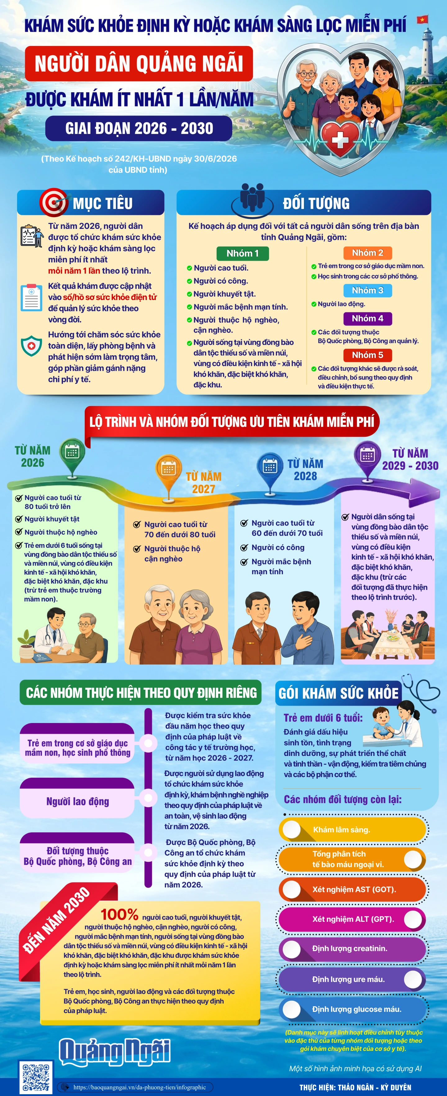 Người dân Quảng Ngãi được khám sức khỏe định kỳ miễn phí theo lộ trình từ năm 2026