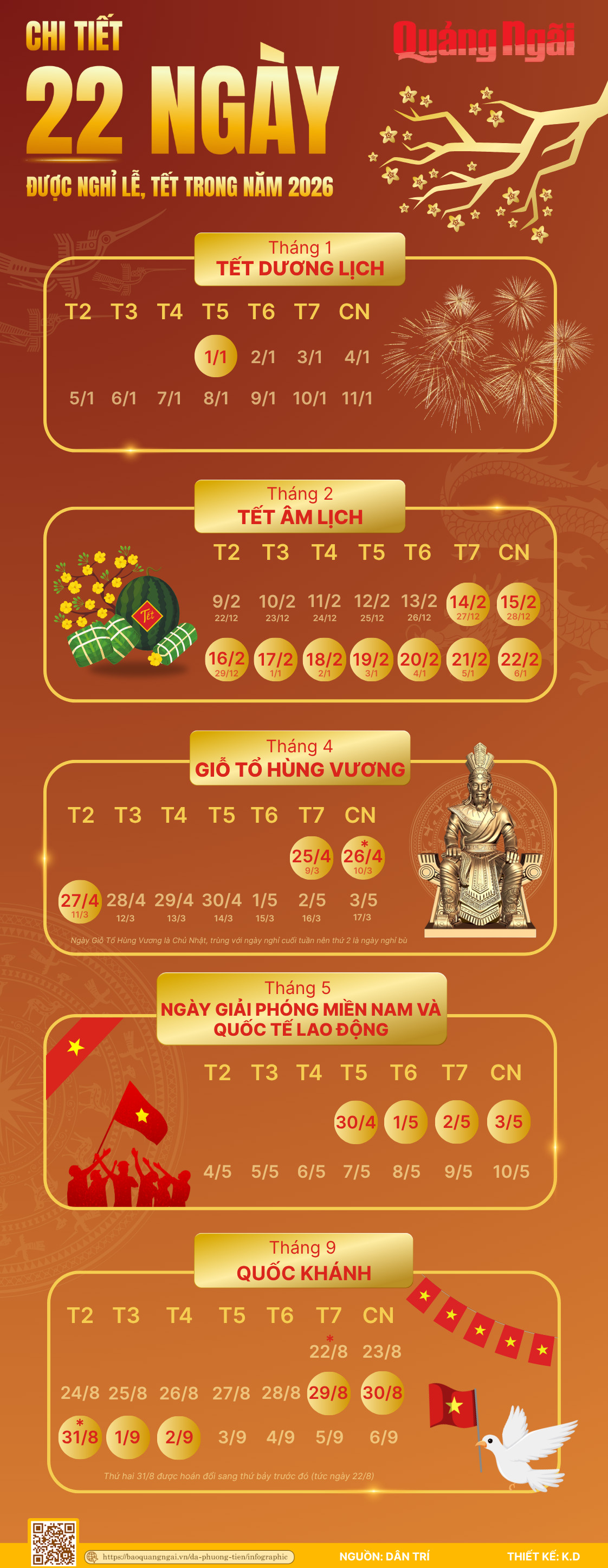 Báo và Phát thanh, Truyền hình Quảng Ngãi