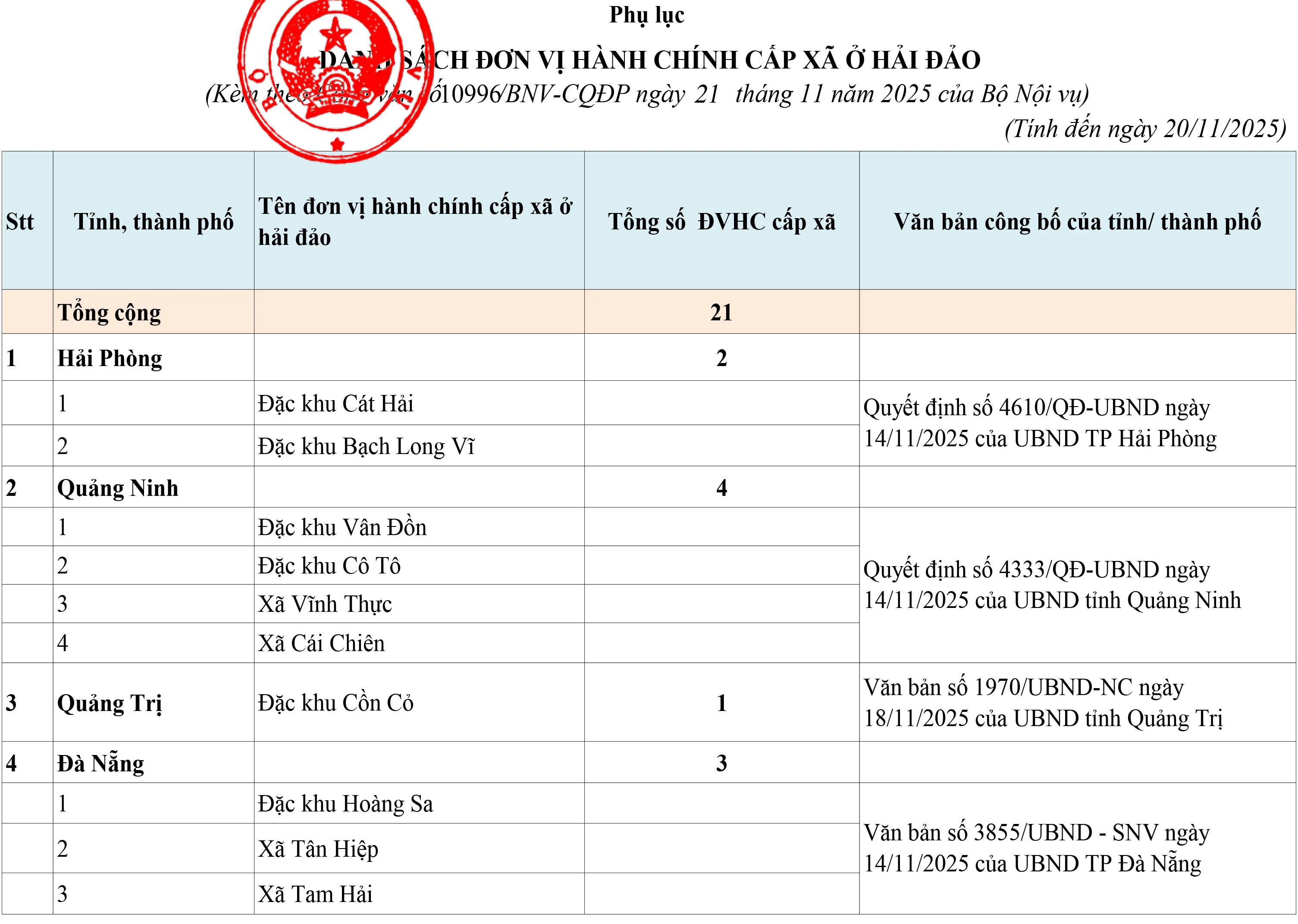 Báo và Phát thanh, Truyền hình Quảng Ngãi