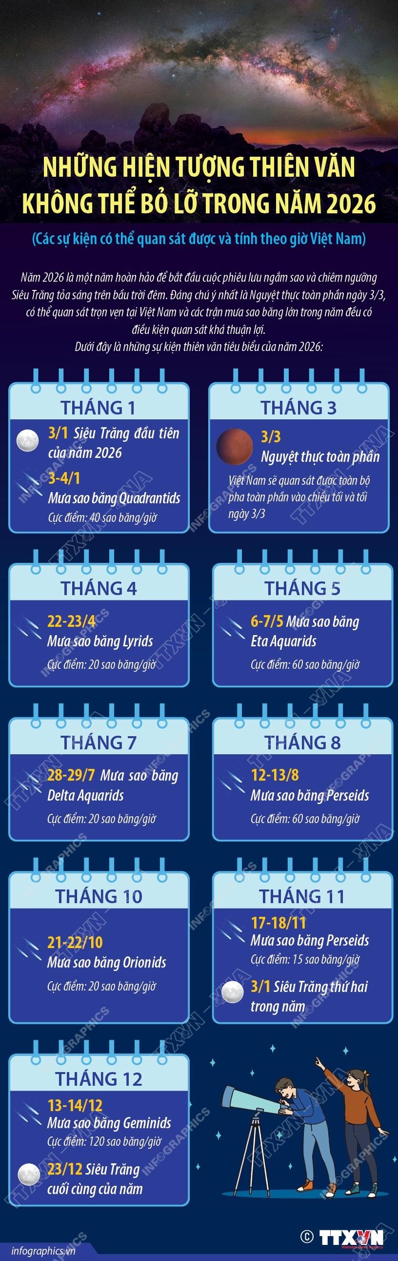 Báo và Phát thanh, Truyền hình Quảng Ngãi