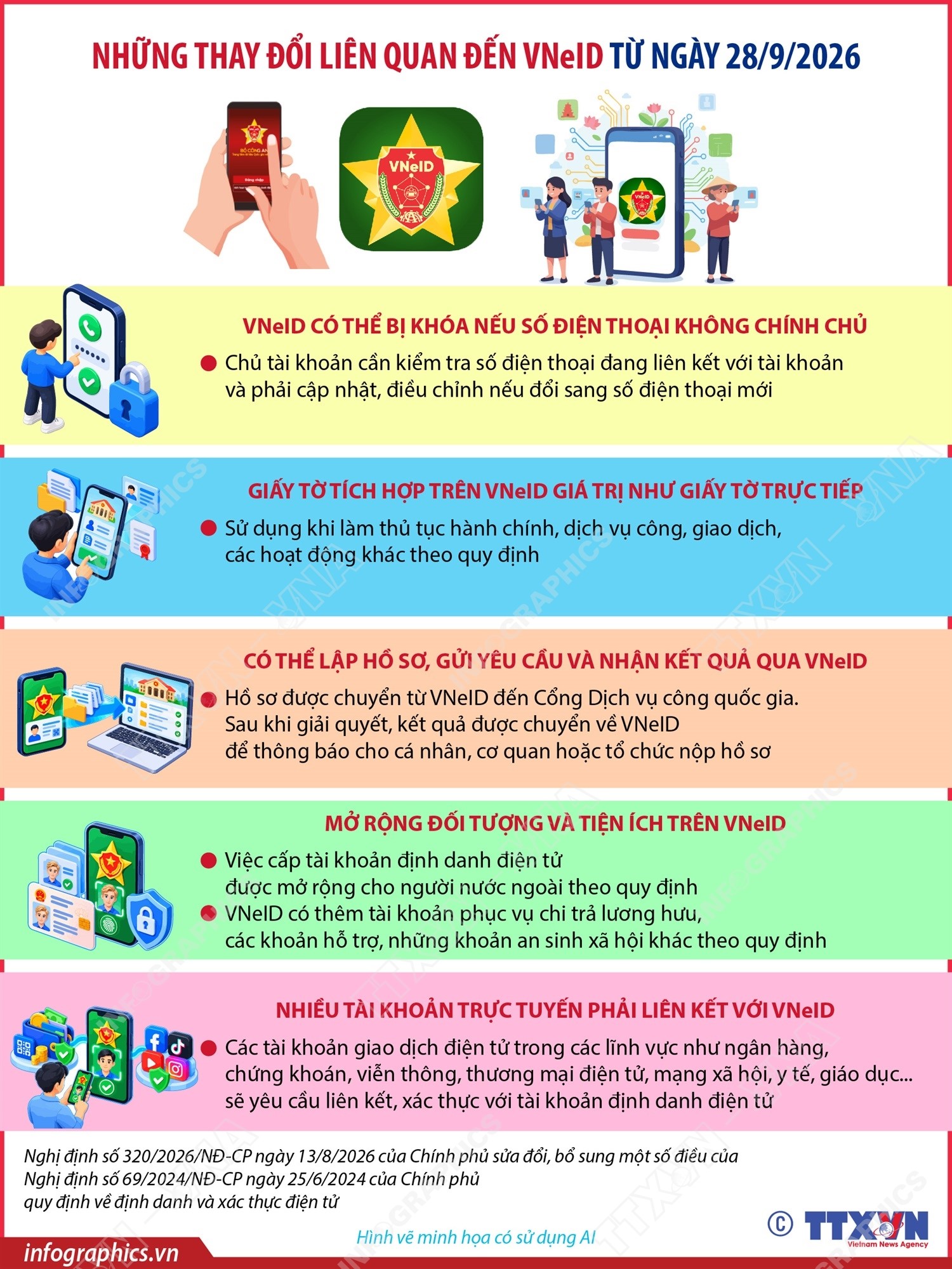 Những thay đổi liên quan đến VNeID từ ngày 28/9/2026