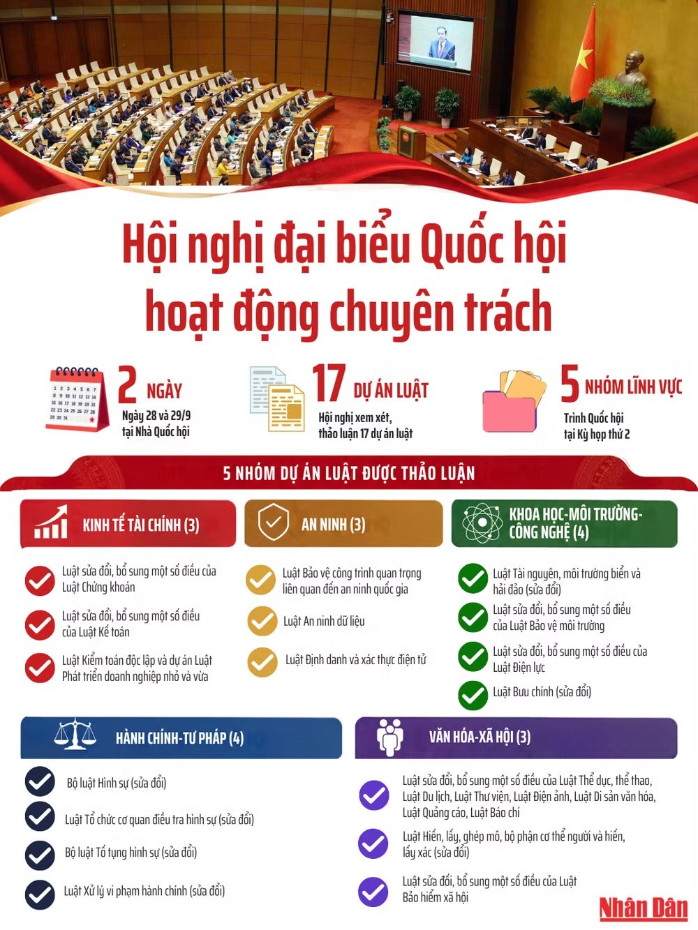 Hội nghị đại biểu Quốc hội hoạt động chuyên trách thứ nhất, nhiệm kỳ khóa XVI